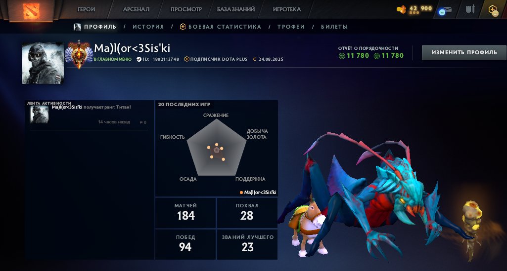 🏅 MMR 7153 | 🕒 167 hours | 🛡 12000