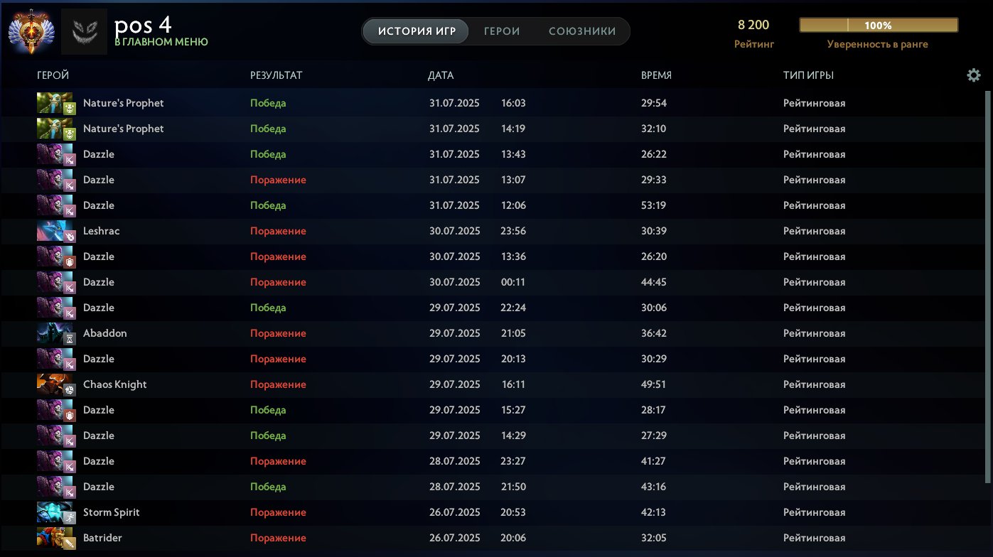 🏅 MMR 8200 | 🕒 517 hours | 🛡 12000
