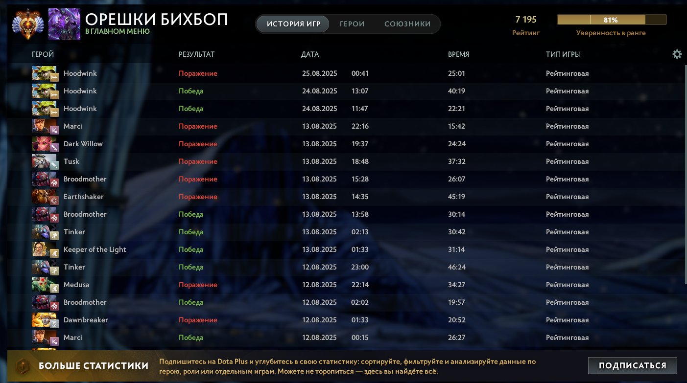 🏅 MMR 5200 | 🕒 1550 hours | 🛡 8000