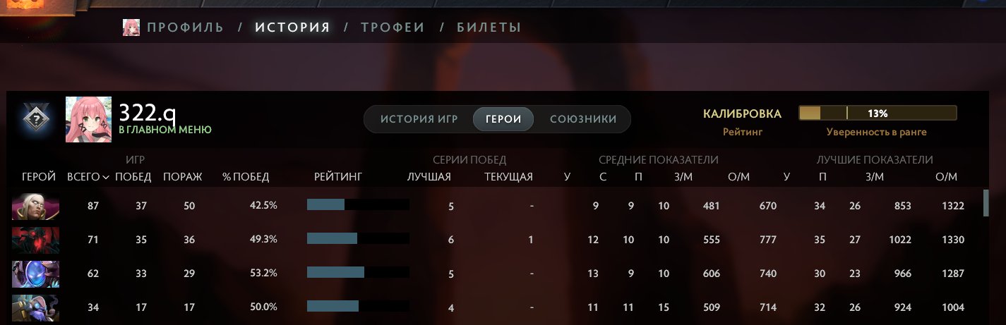 🏅 MMR 1400 | 🕒 1680 часов | 🛡 4500