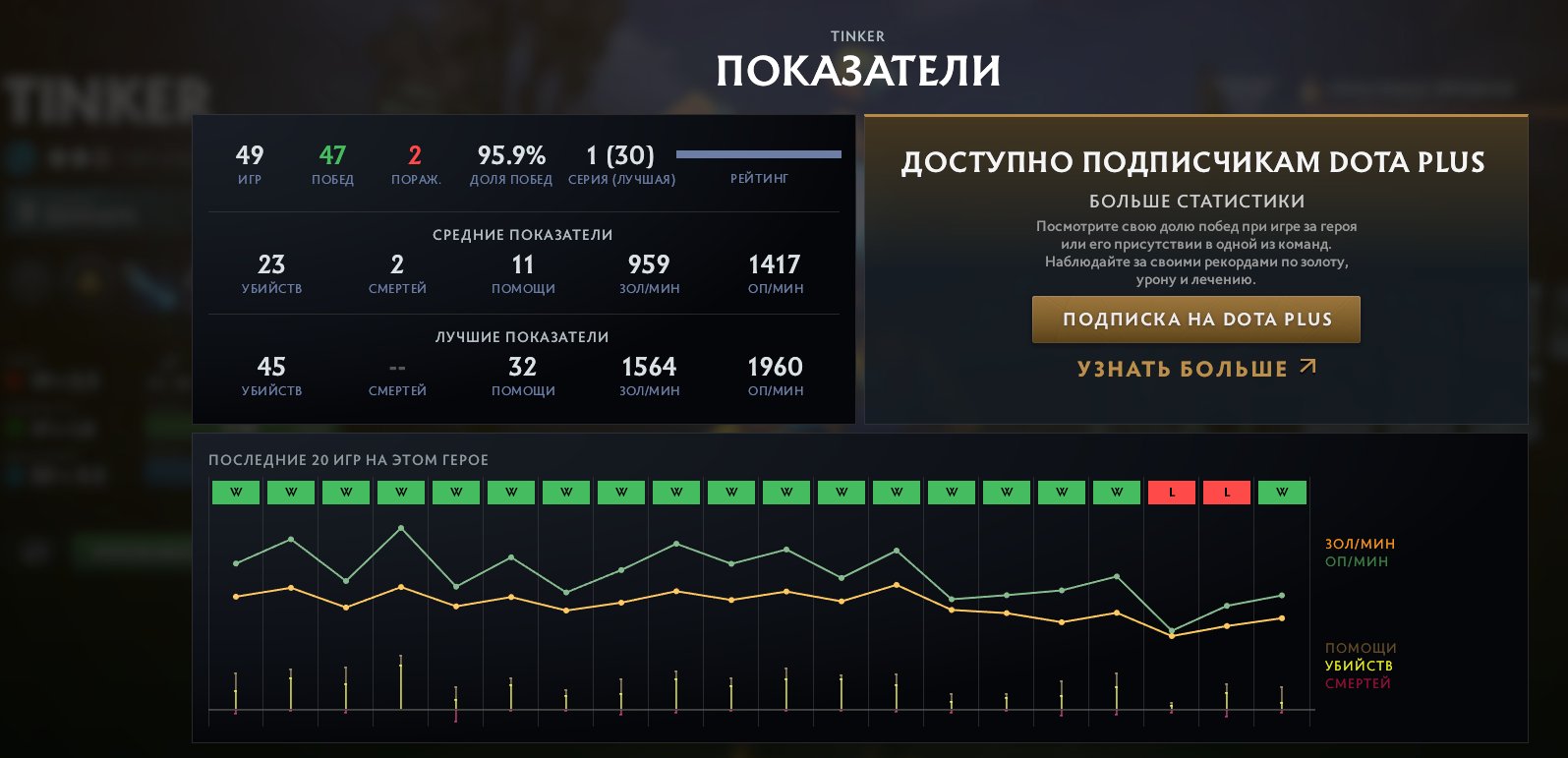 🏅 MMR 2100 | 🕒 459 hours | 🛡 9725