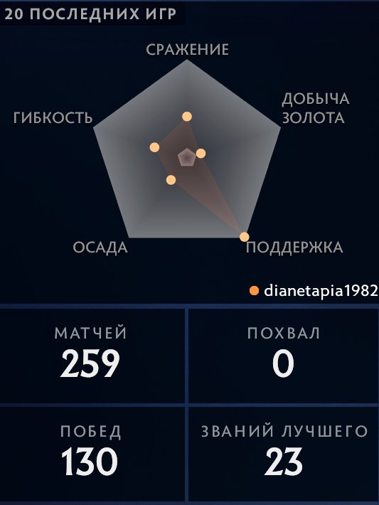 🏅 MMR 852 | 🕒 119 hours | 🛡 11219