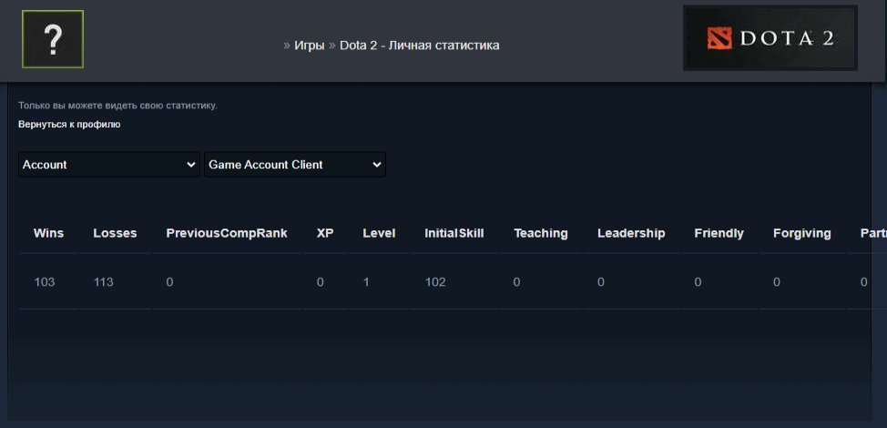 🏅 MMR 7438 | 🕒 160 hours | 🛡 10980