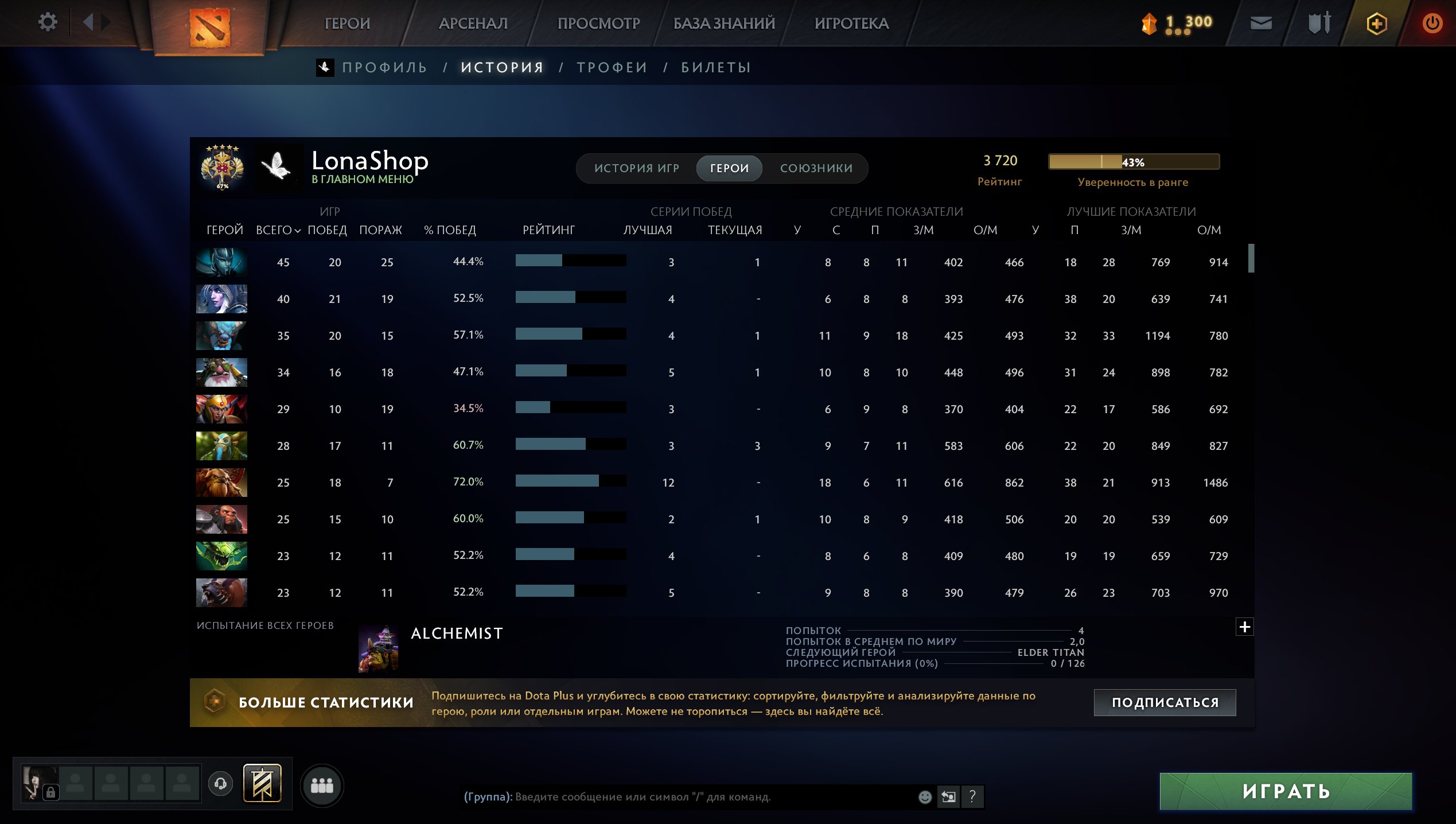 🏅 MMR 3700 | 🕒 1500 часов | 🛡 7100